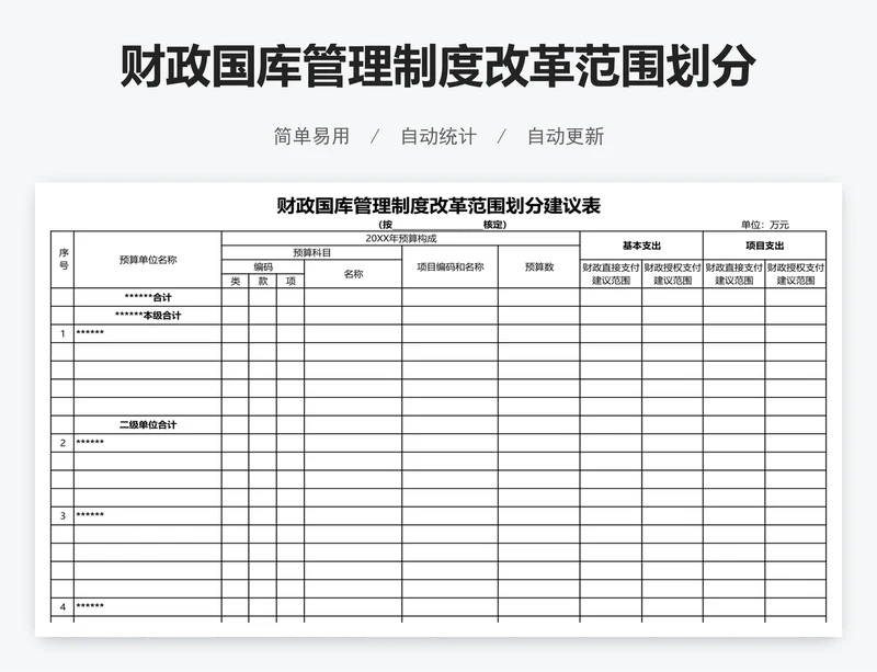 财政国库管理制度改革范围划分建议表