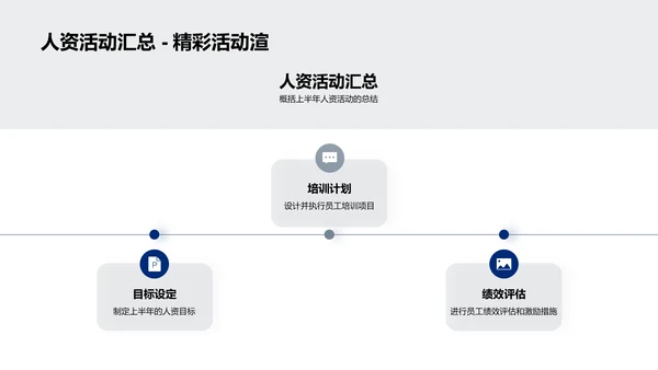 人资半年工作总结