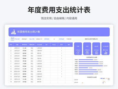 年度费用支出统计表