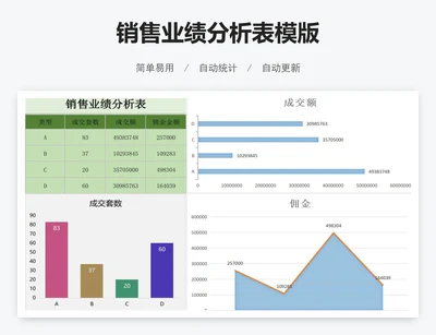 销售业绩分析表模版