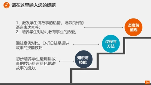 家庭投资理财规划总结PPT模板