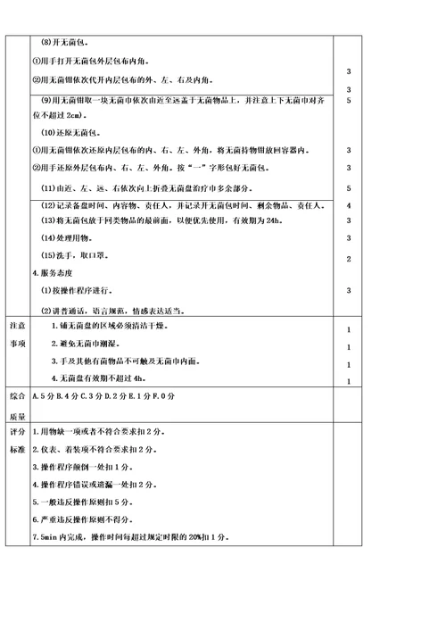 手术室40项专业操作评分标准