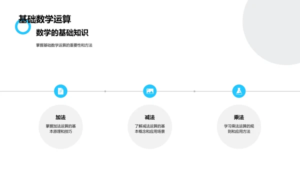 日常生活中的数学应用PPT模板