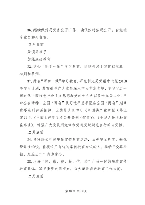 招商促进局XX年度党风廉政建设主体责任工作清单.docx