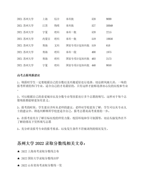 苏州大学2022录取分数线