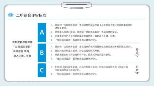 蓝色水彩简约病案首页填写规范企业培训PPT课件