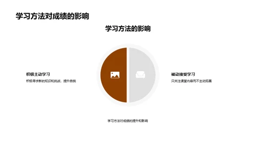 掌握学习高效之道