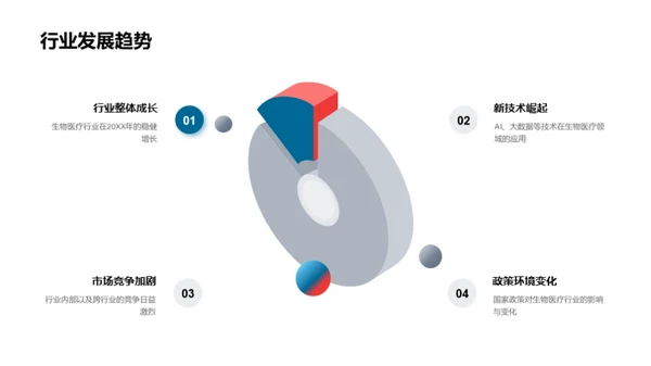 行业挑战与创新突破