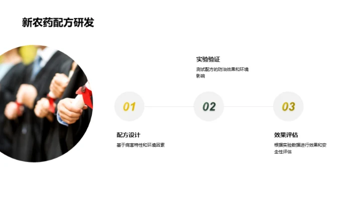 农药创新与农作物保护