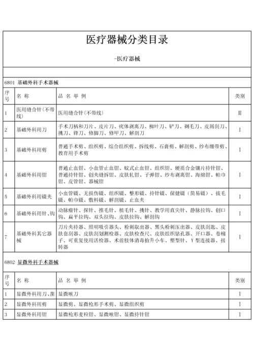 最新医疗器械分类标准目录.docx