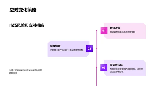 月度服装创新汇报PPT模板