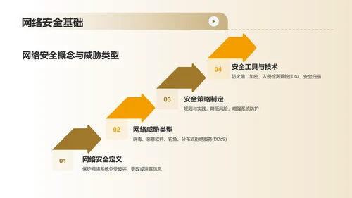 橙色3D风安全教育PPT模板