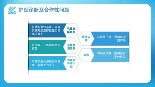 蓝色渐变简约商务呼吸衰竭病人护理查房医疗护理培训PPT