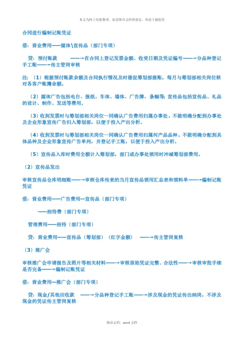 出纳学习(2021整理).docx