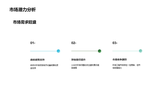 绿色财富引擎