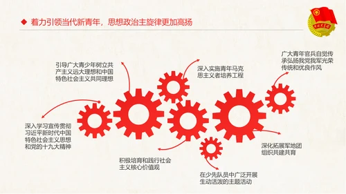 红色大气共青团十八大学习解读PPT模板