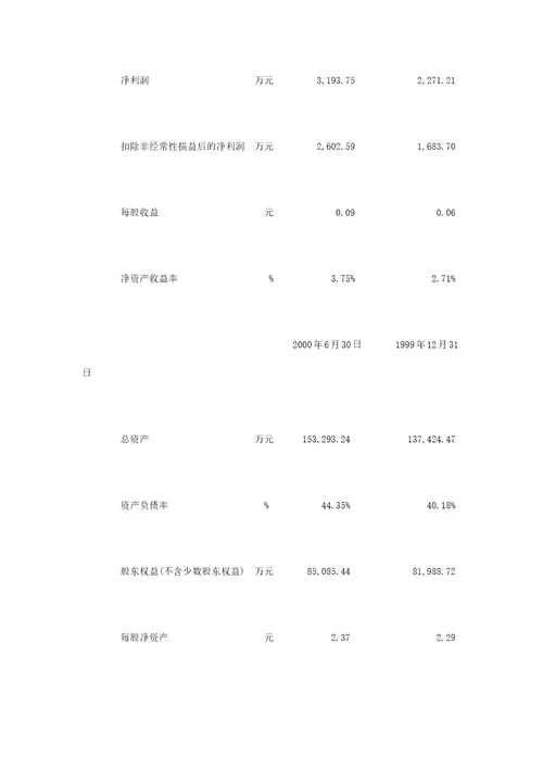 中国有色金属公司年度财务报告分析