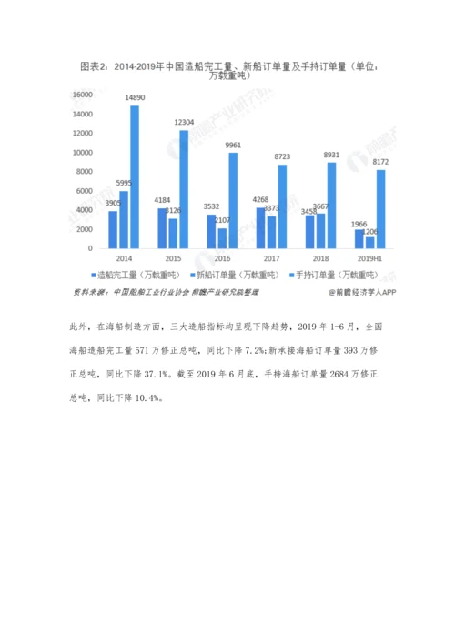 中国船舶行业市场分析三大指标继续保持全球领先-未来前景挑战较大.docx