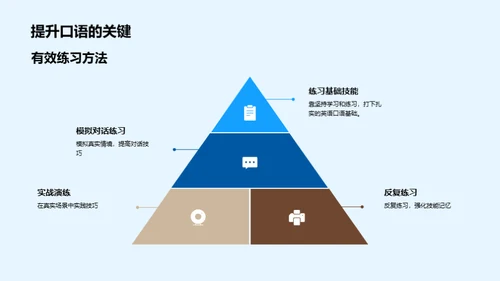 英语口语提升之路