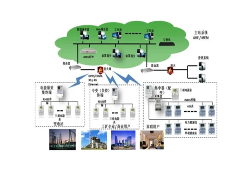 国网抄表业务流程及模型培训资料.docx