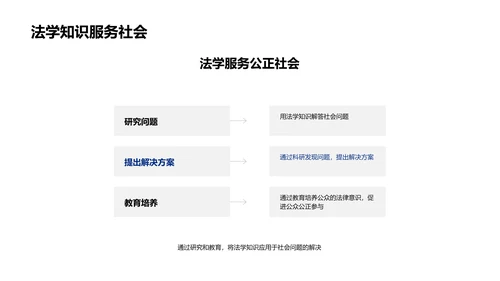 法学研究助力社会公正PPT模板