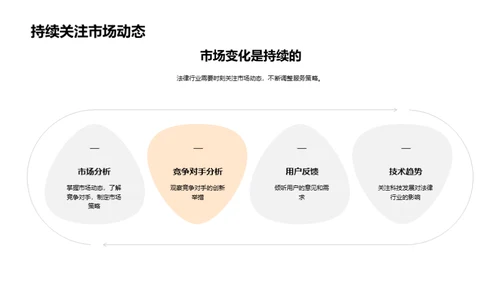 法律实践的科技革新