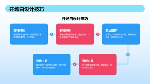 新生自我介绍PPT模板