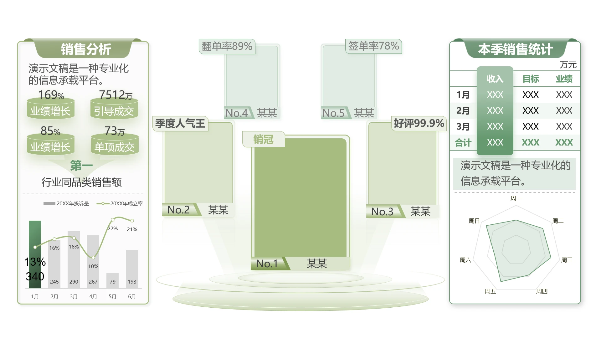 单页销售分析统计数据看板PPT模板