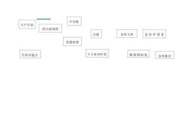 生产车间工作流程.docx