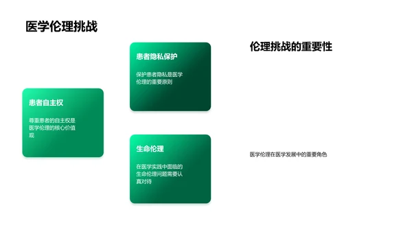 医学新学期导读PPT模板