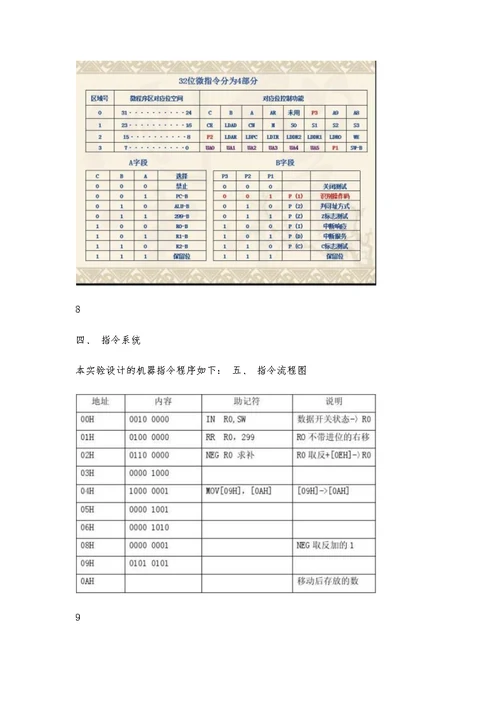 计算机组成原理课程设计总结报告模板3100字