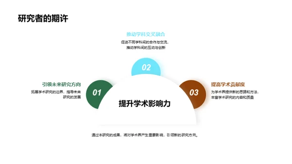 跨界学科探索