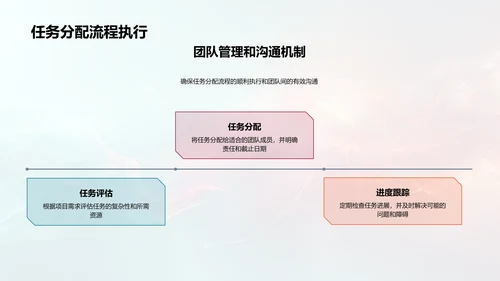 新媒体运营实战培训