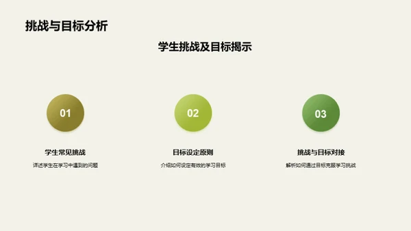 塑造学霸之路