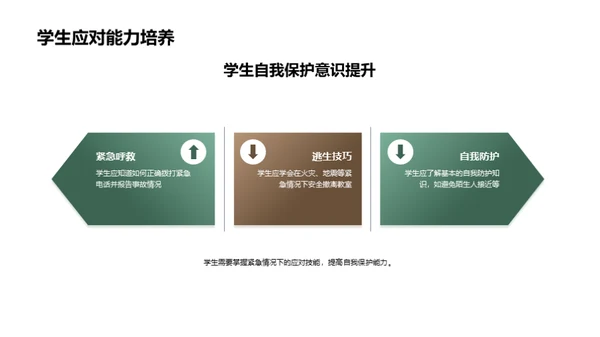 课堂安全立方体