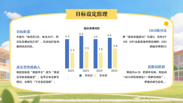 蓝黄色3D风开学季,新学年规划PPT模版