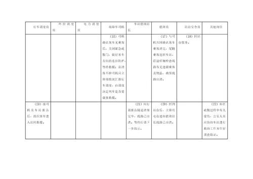 区间乘客疏散应急预案