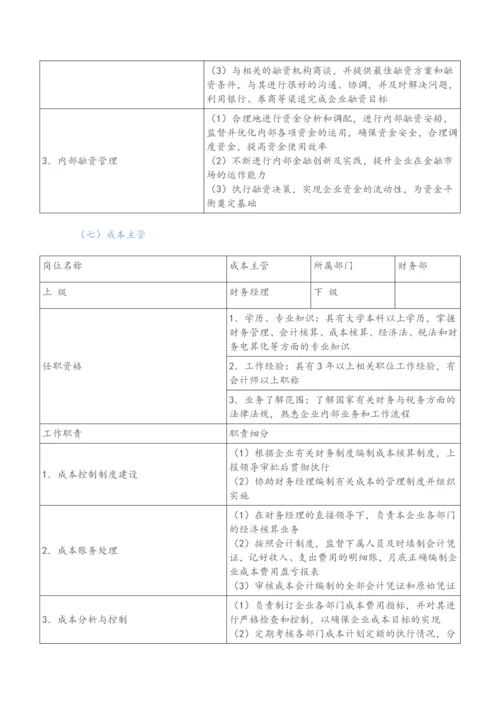 00-【标准制度】-财务会计岗位职责大全.docx