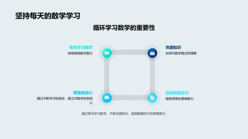 数学技能提升课PPT模板