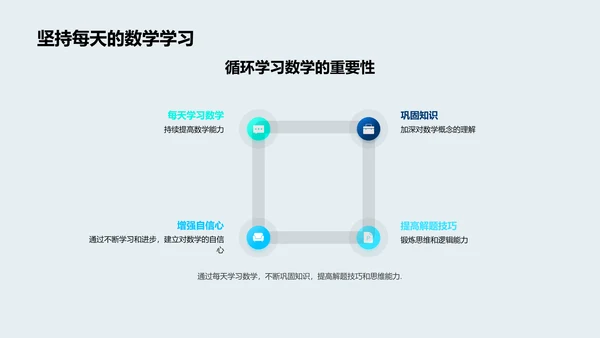 数学技能提升课PPT模板