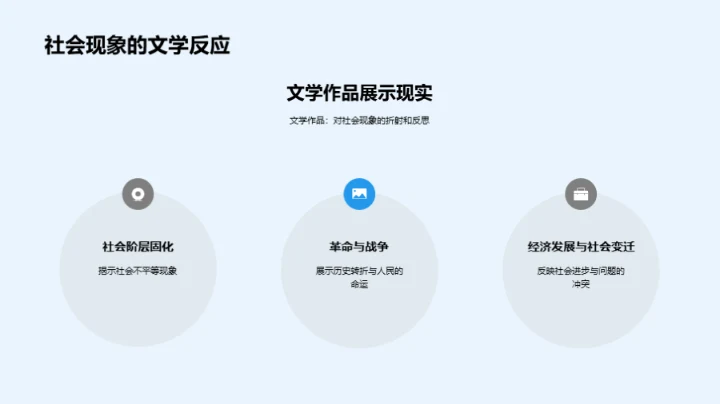 文学与现实的融合