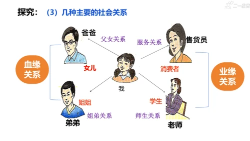 1.1我与社会 课件