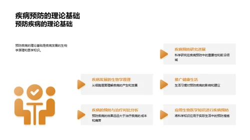 全方位疾病预防