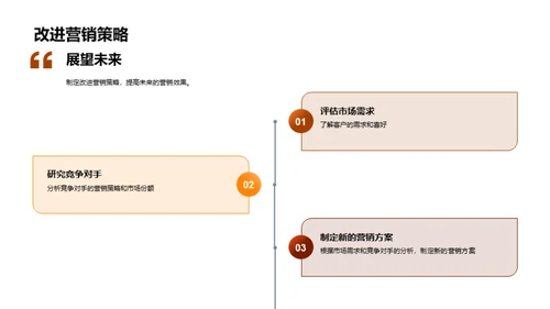 万圣节营销实战解析