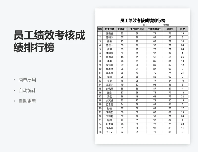 员工绩效考核成绩排行榜