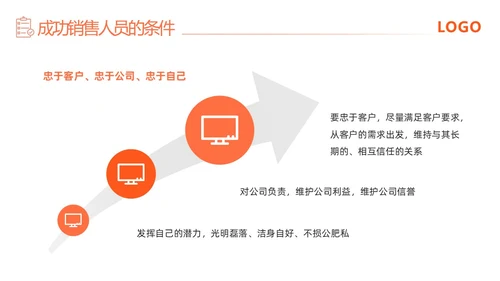 橙色简约渠道销售技巧培训PPT模板宣传PPT动态PPT