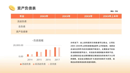 橙色3D商务财务分析PPT财务知识培训