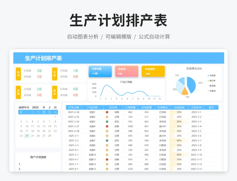 生产计划排产表