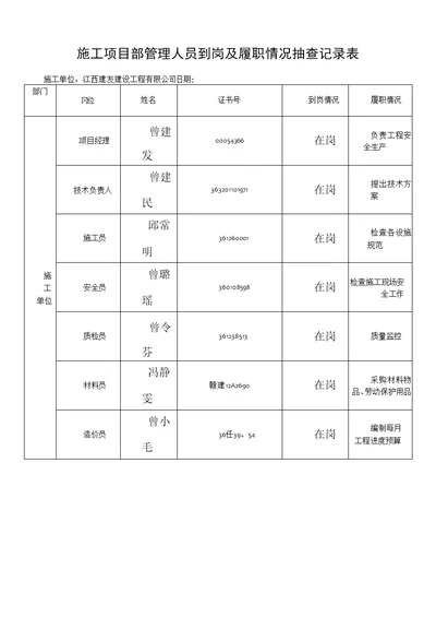 施工单位项目管理人员到岗及履职情况