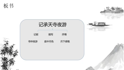 11 短文二篇《记承天寺夜游》课件